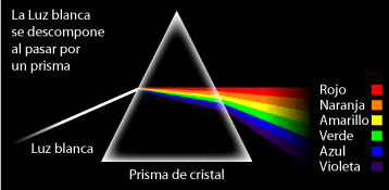 [Hágalo usted mismo] Cómo hacer visible la energía Prisma1